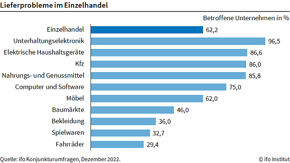 Grafik (Foto: Ifo München)