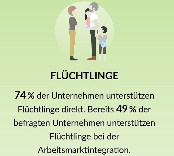 Bild: Grafik
