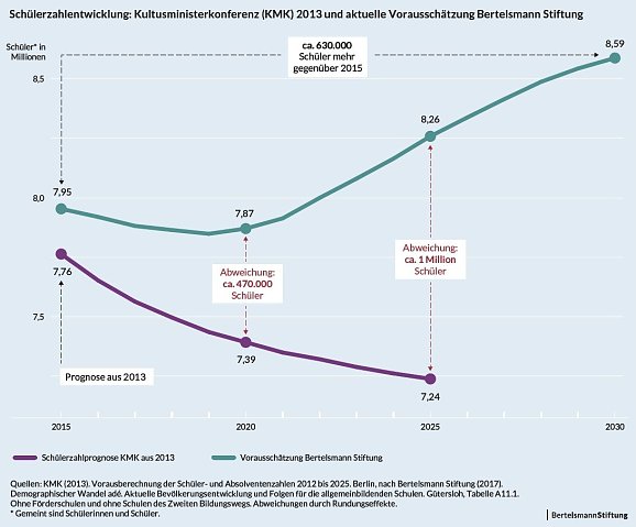 Bild: Grafik