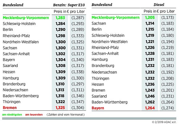 Bild: Grafik
