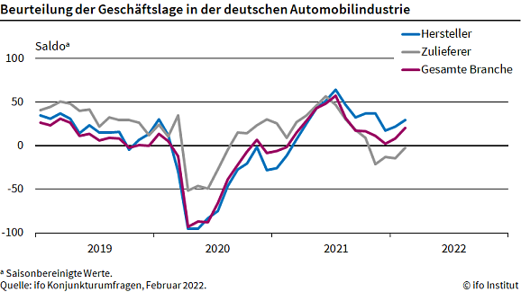 Bild: Grafik